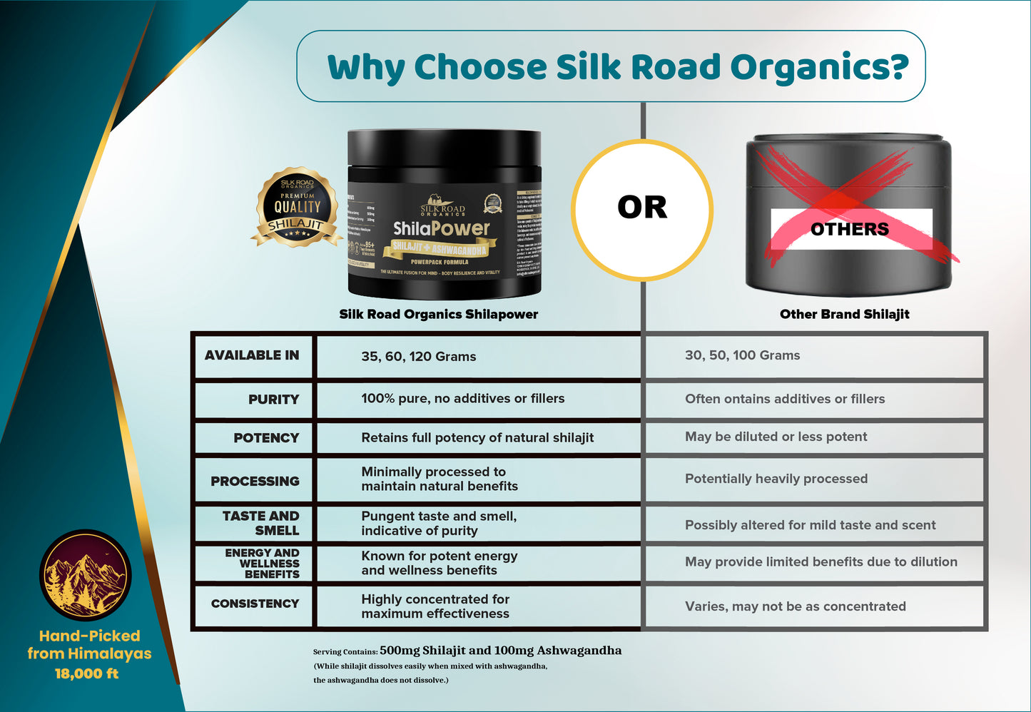 ShilaPower Himalayan Shilajit + Ashwagandha