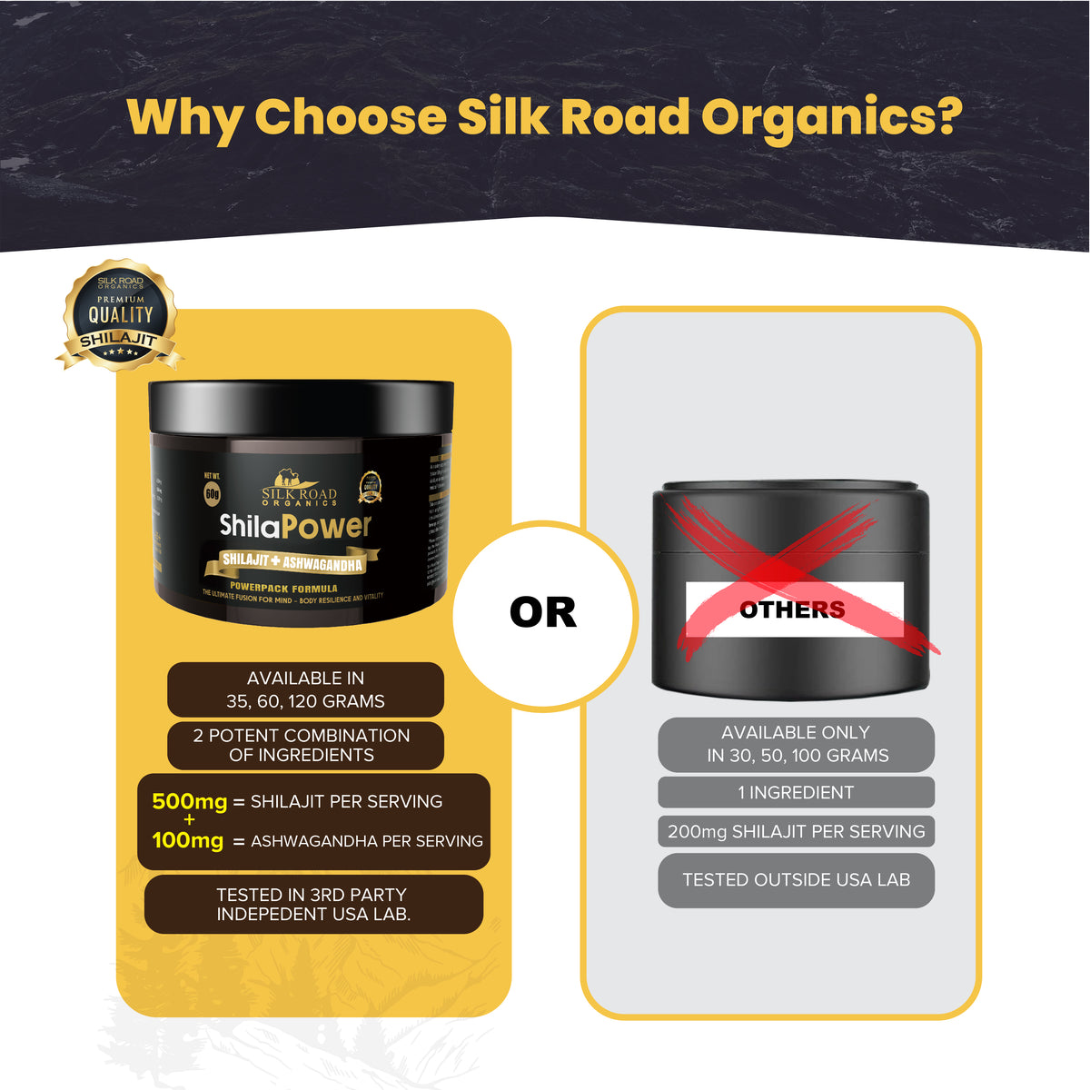 ShilaPower Himalayan Shilajit + Ashwagandha